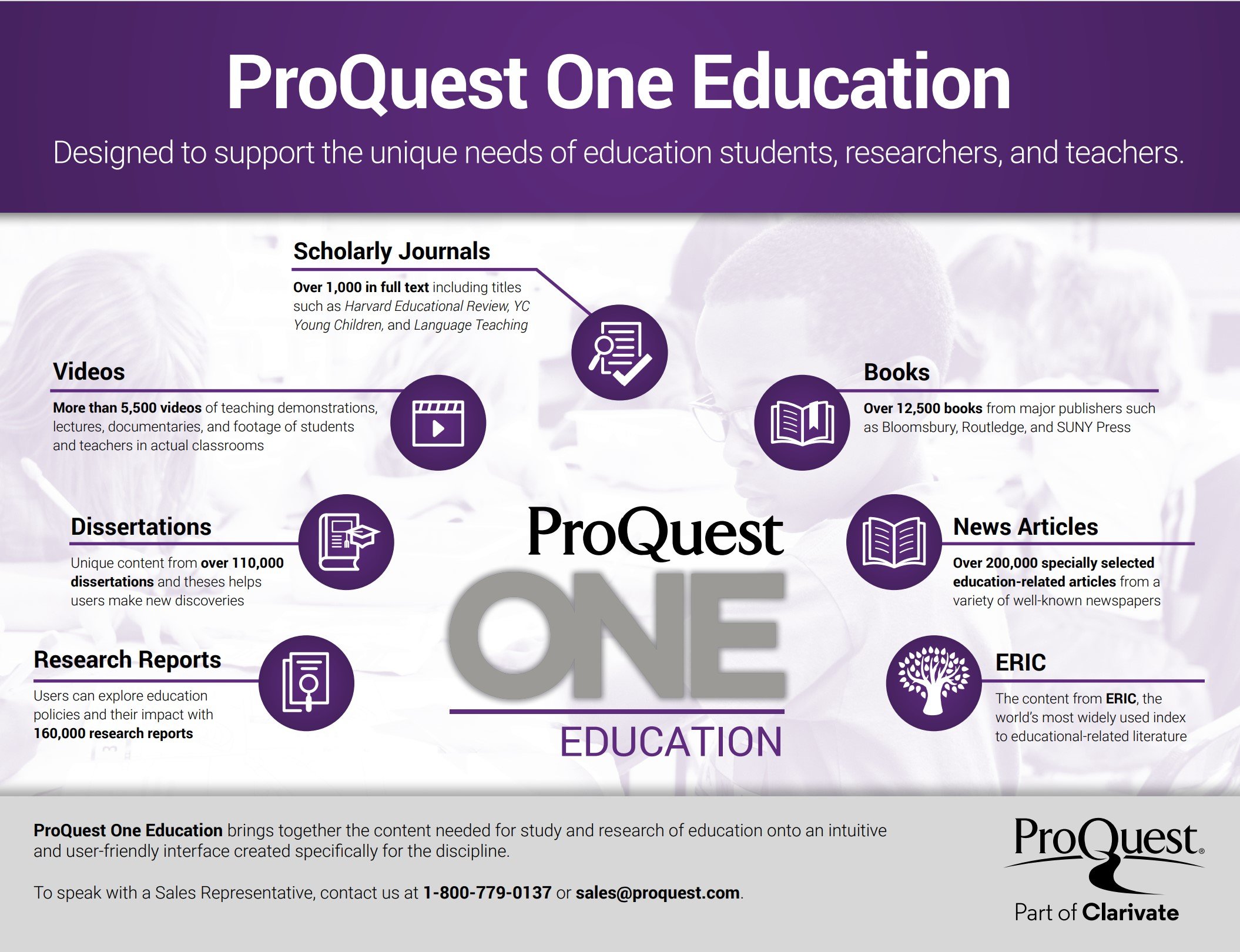 See What’s In ProQuest One Education