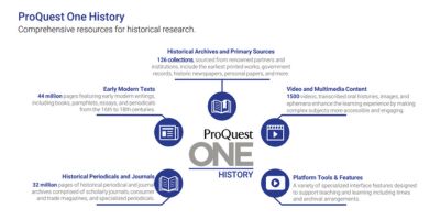 Essential resources to support historical research