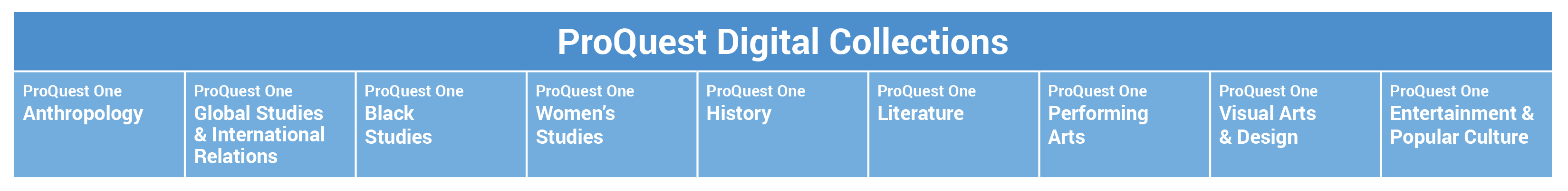 Digital Collections