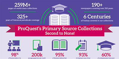 Primary sources are relied on across curricula