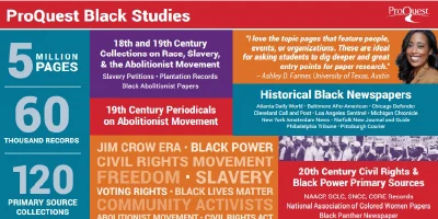 Black Studies Collection at a glance