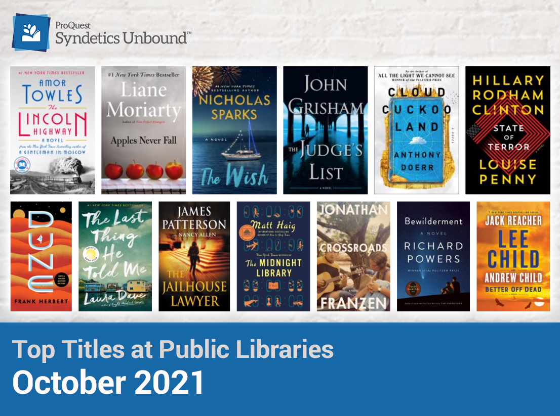 October 2021 Top Titles at Public Libraries